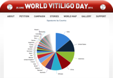 World Vitiligo Day Stats By Country 2014