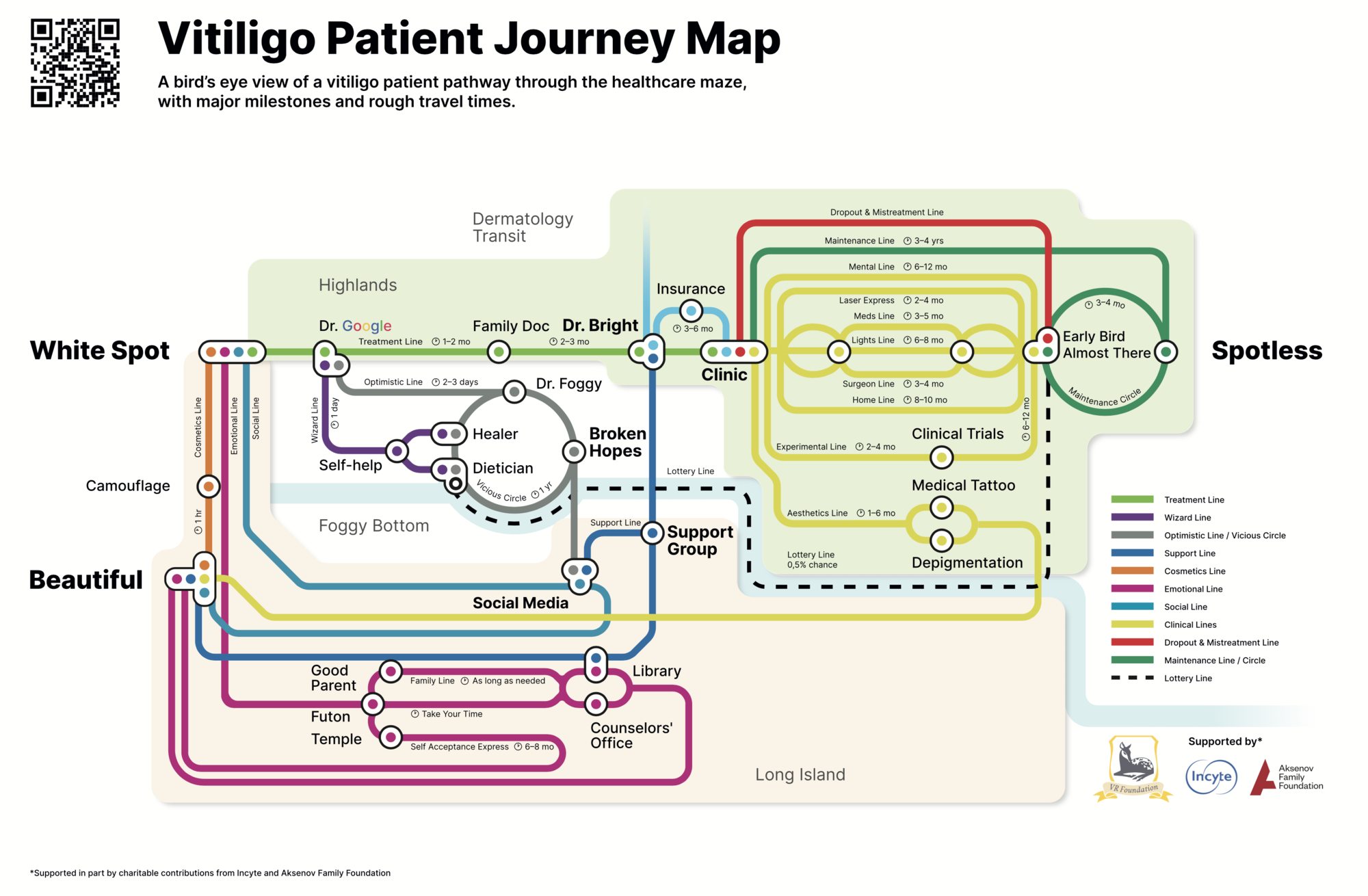 Vitiligo Patient Journey Map - Preview