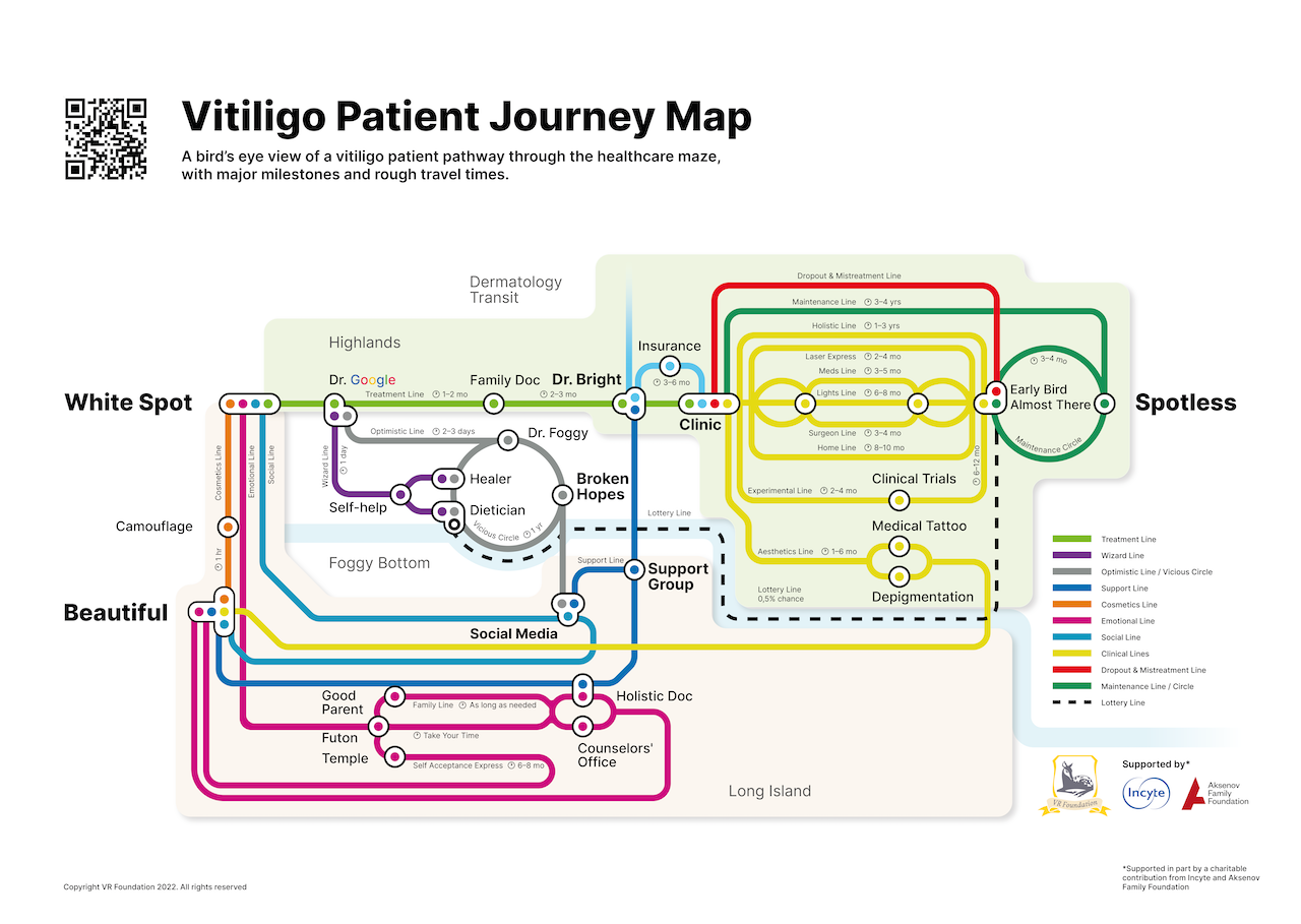 Vitiligo Patient Journey Map