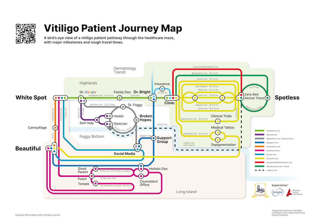 Vitiligo Research Foundation New