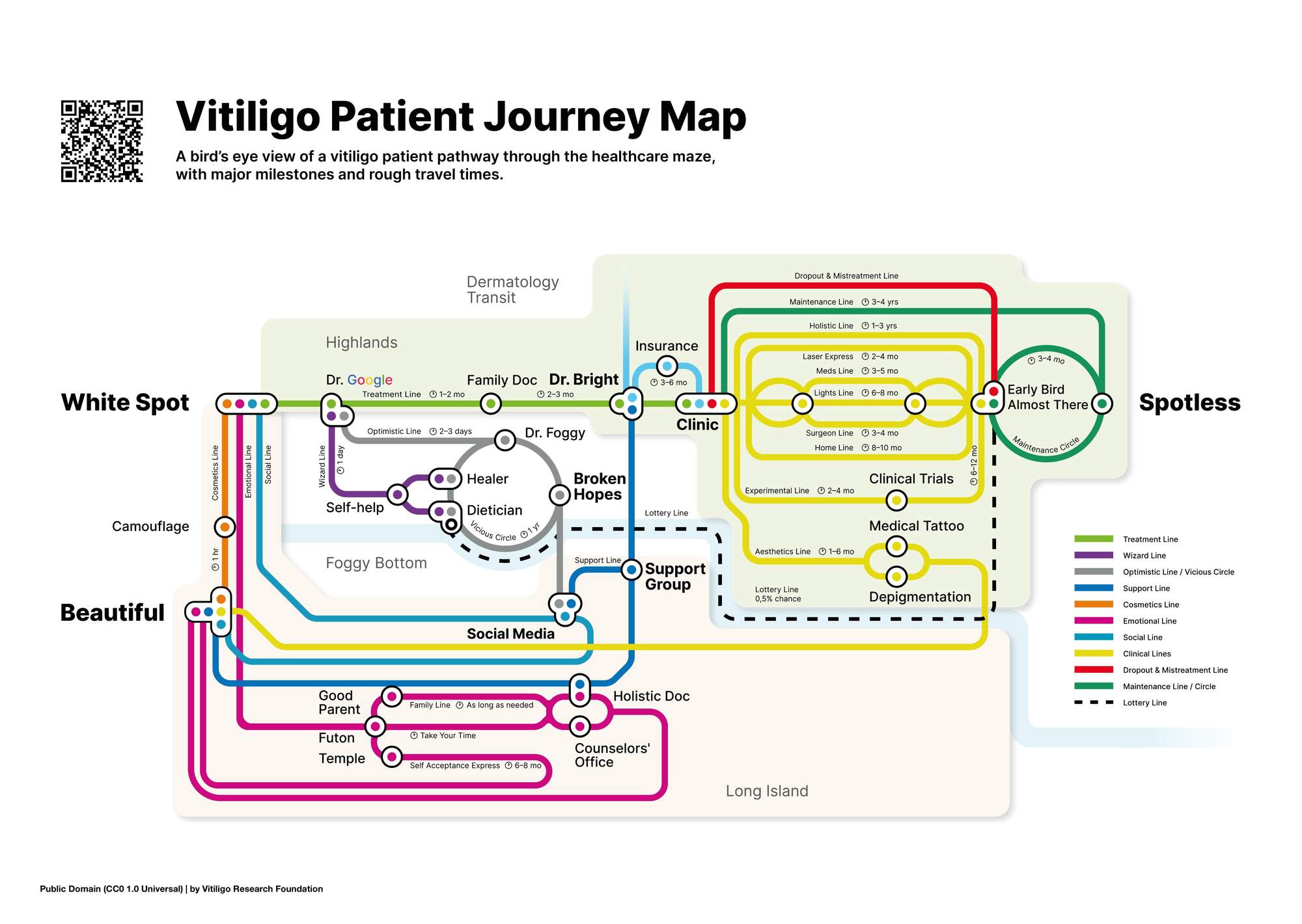 Vitiligo Patient Journey Map (CC0) - preview